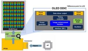 What is LCD driver IC?