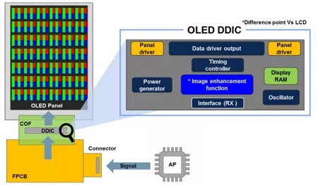 lcd Driver