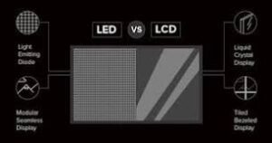 What is the life of LED vs LCD?
