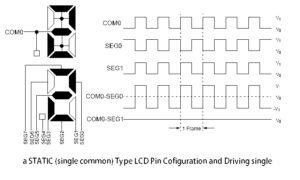 What is the working and construction of LCD?