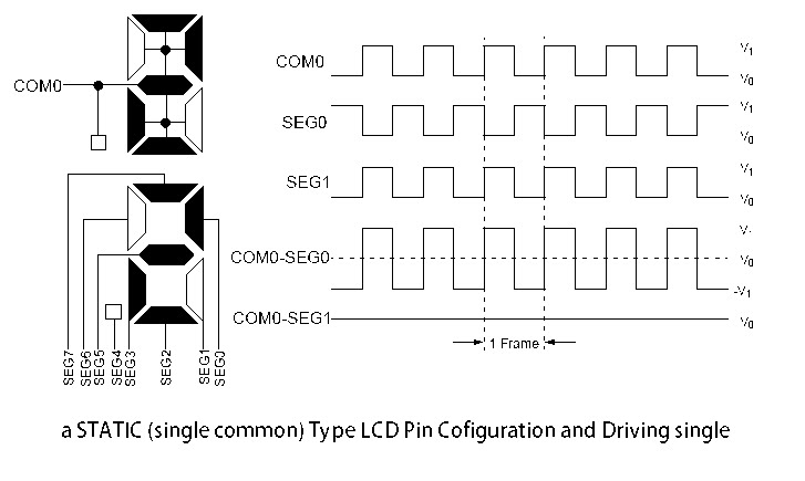 static_LCD_Driving_Basics