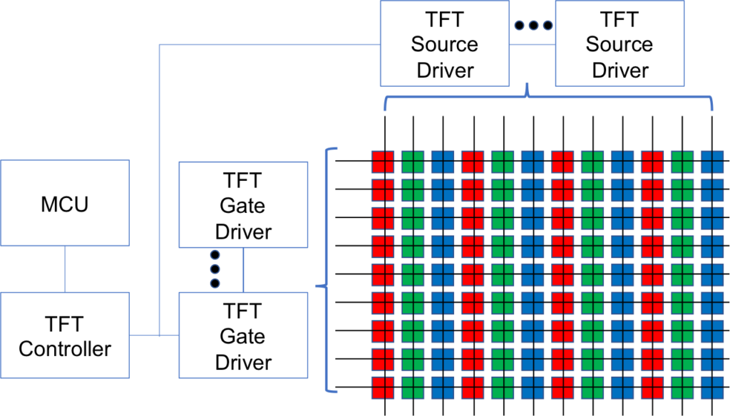 TFT IC DRIVER