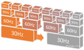 lcd refresh rate