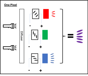 Tft display use protection guide